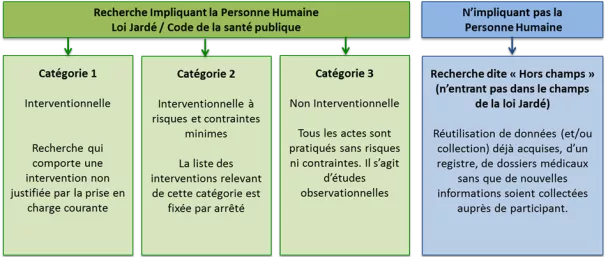 Recherche clinique